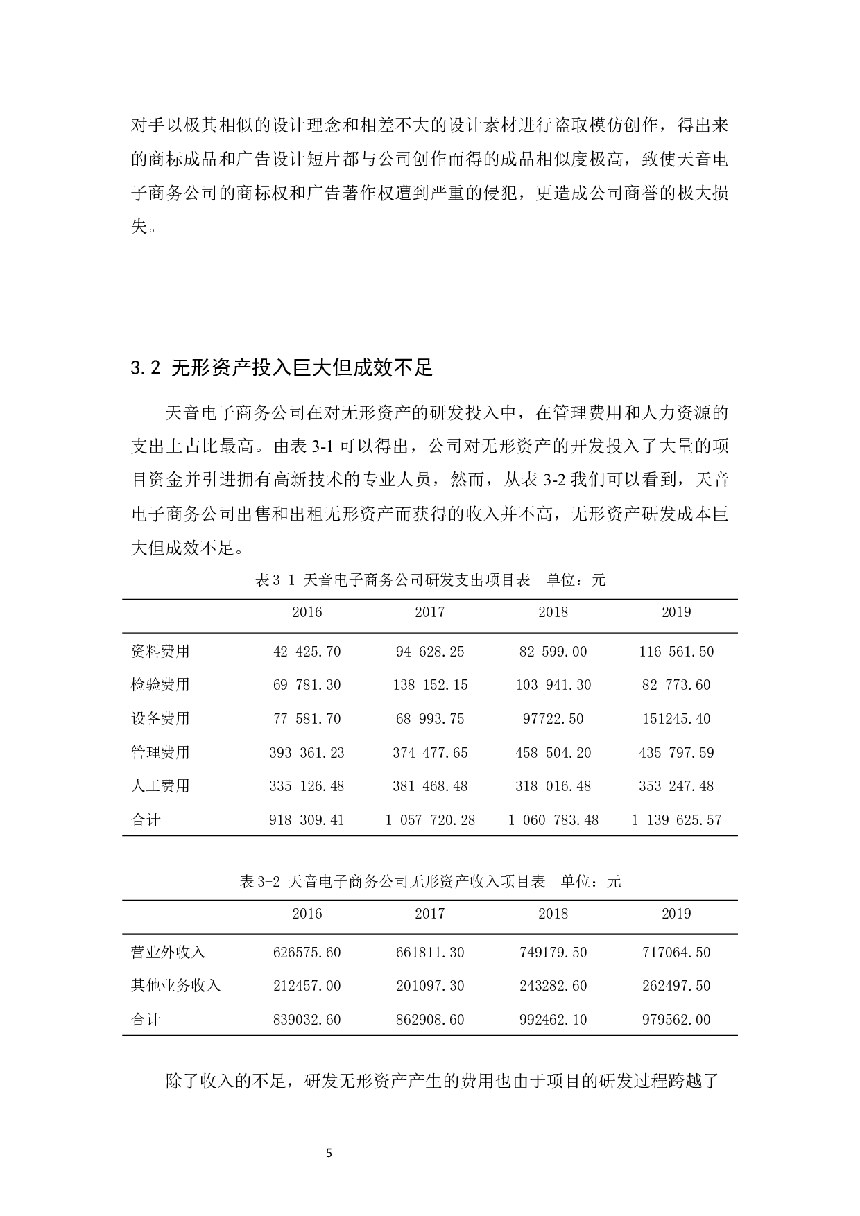 天音电子商务公司无形资产管理研究-10338字.docx 第8页