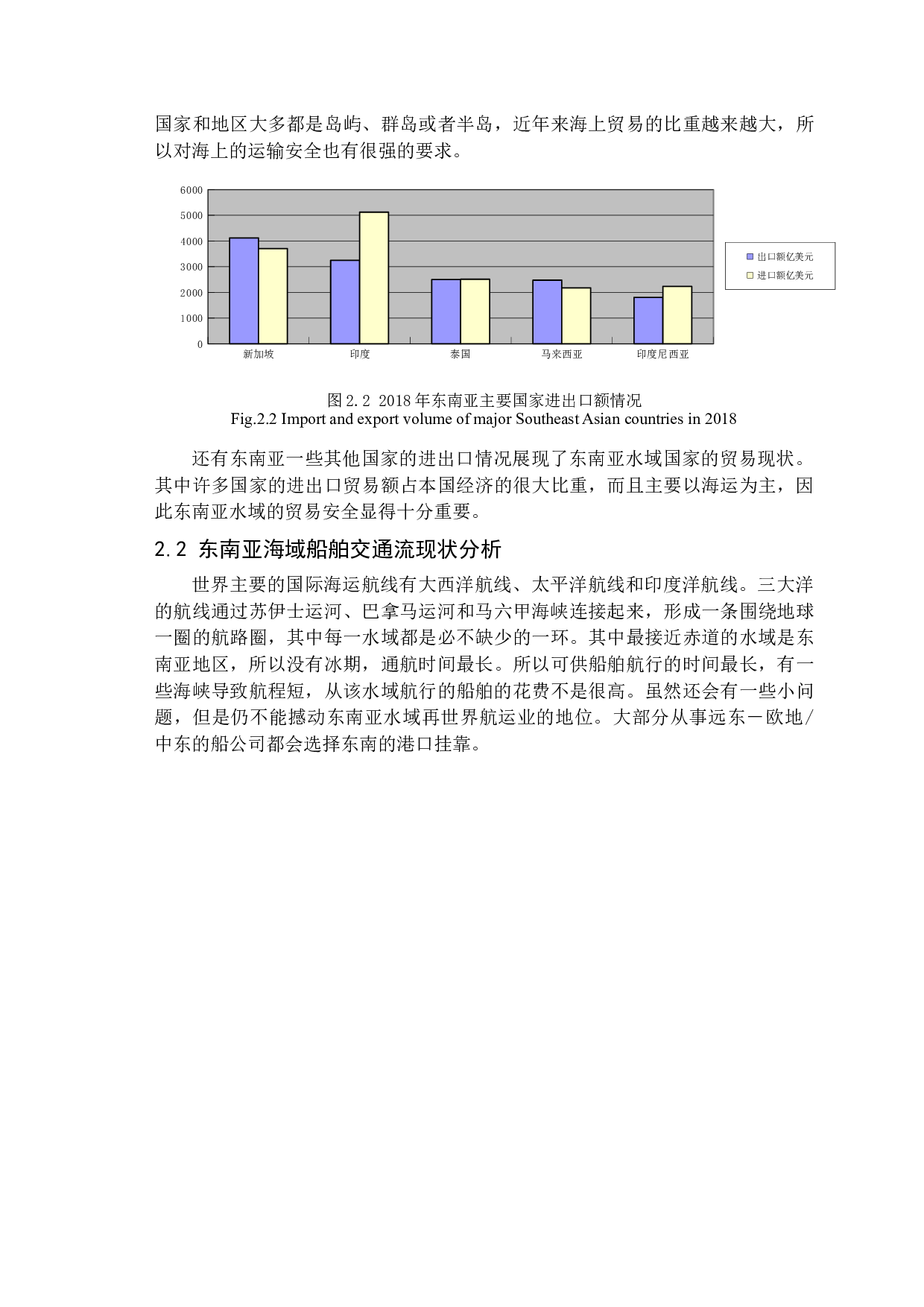 东南亚水域船舶交通特征分析及防海盗策略研究-13791字.docx 第8页