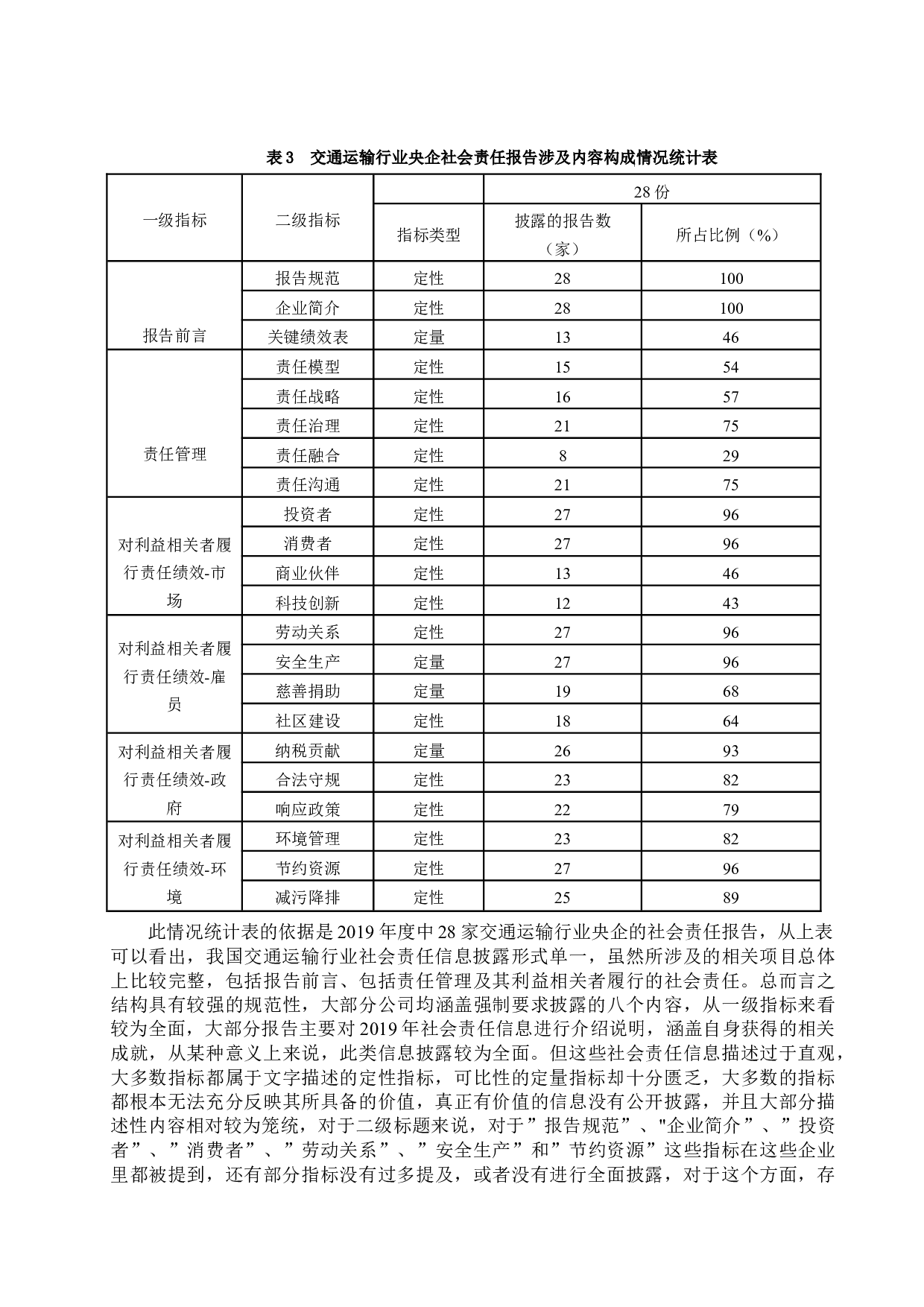 交通行业上市公司社会责任信息披露的探讨-9393字.docx 第5页