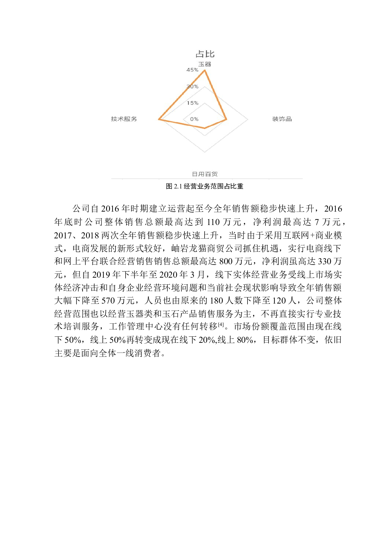 岫岩龙猫商贸有限公司促销问题与对策研究(1)-9527字.docx 第8页
