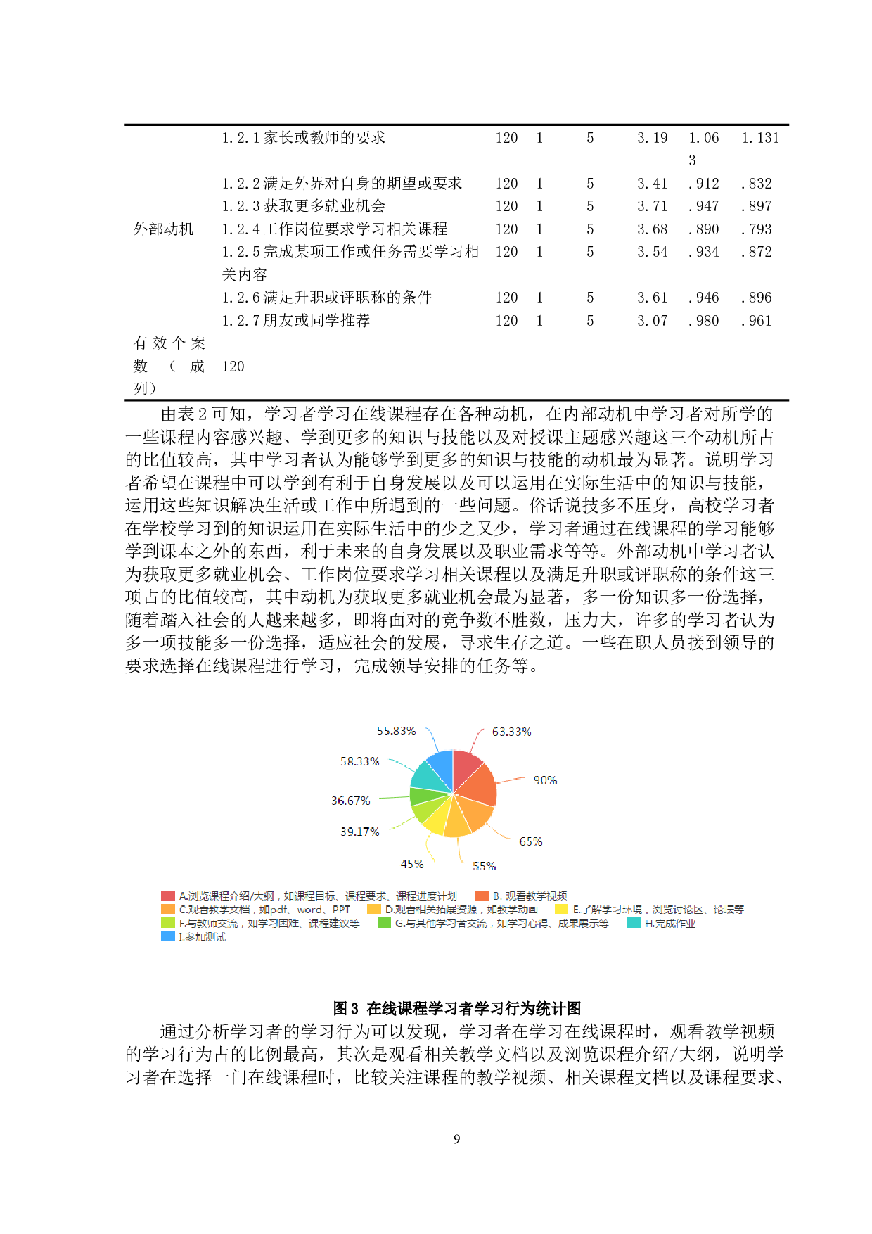高校在线课程学习动机与学习行为调查与分析-9320字.docx 第9页