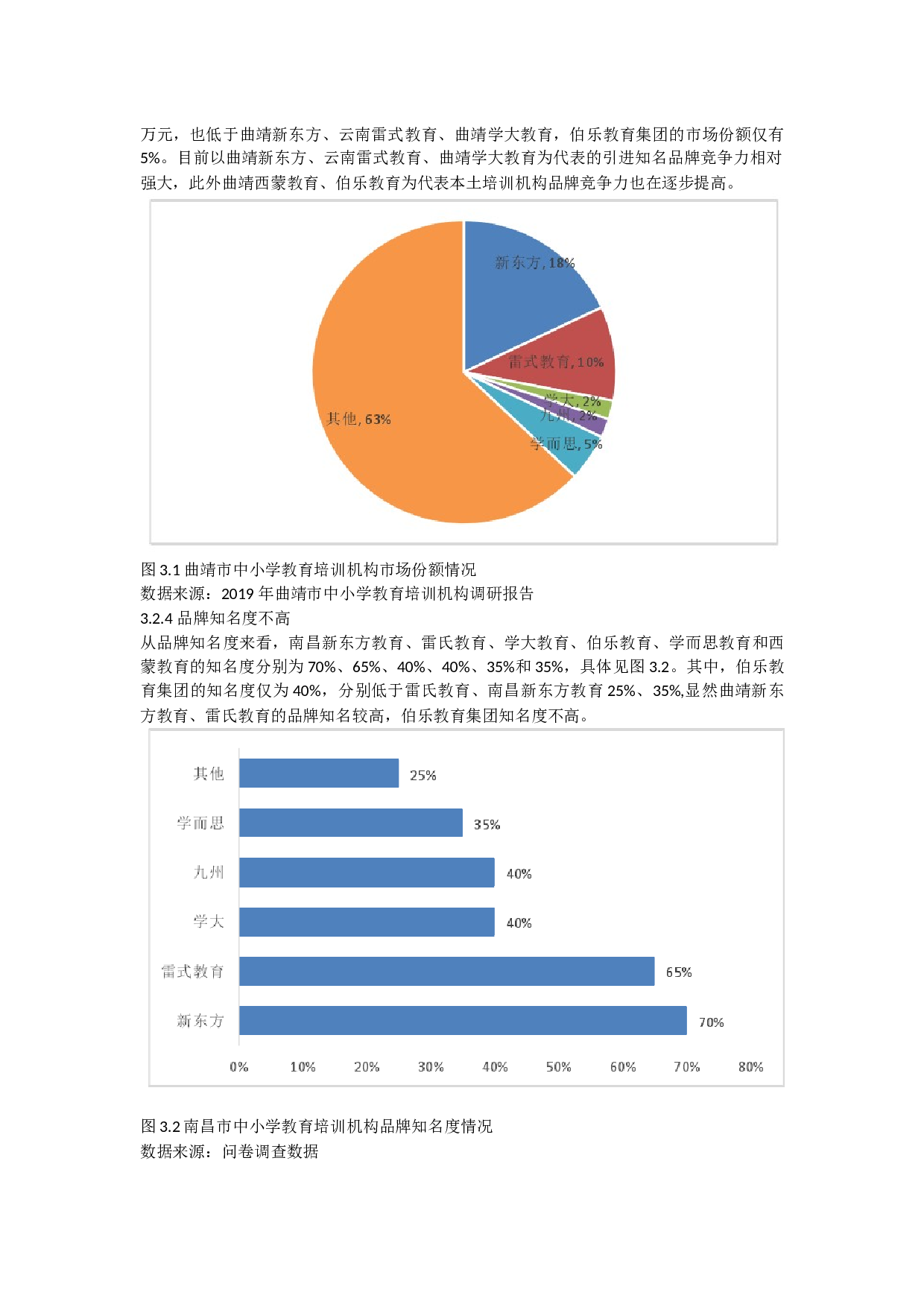 中小学教育辅导机构自主品牌培育路径探析-21047字.docx 第10页