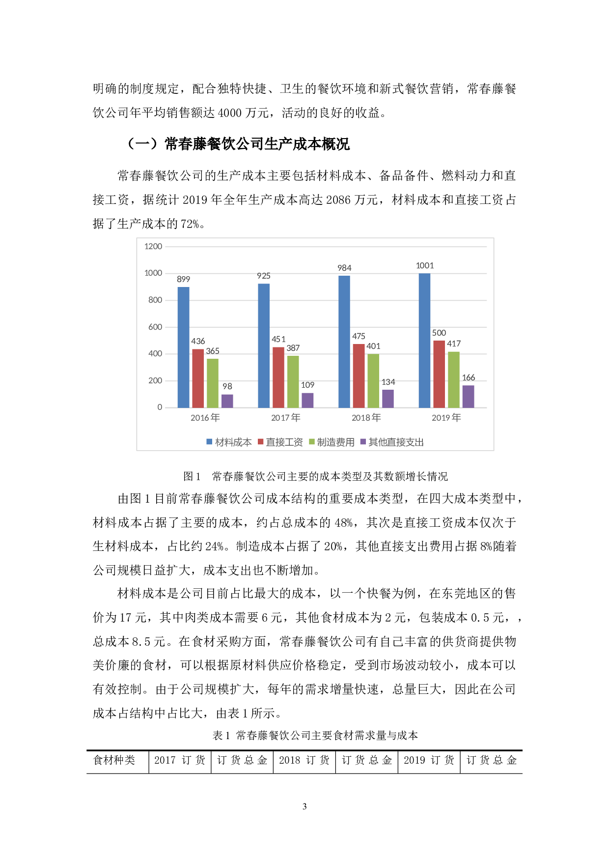 常春藤餐饮公司生产成本管理的问题与对策-10071字.docx 第7页