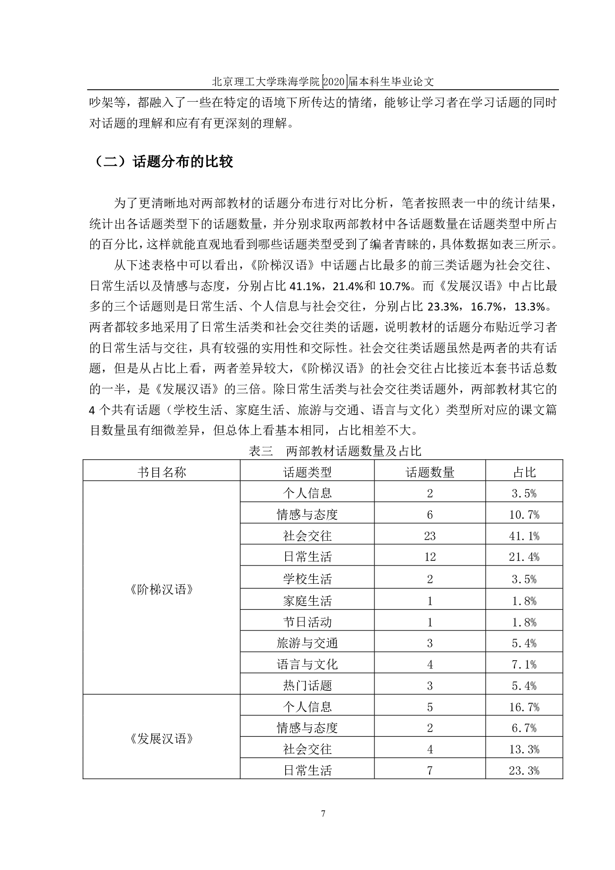 对外汉语中级口语教材中话题设计比较研究-1756字.pdf 第10页