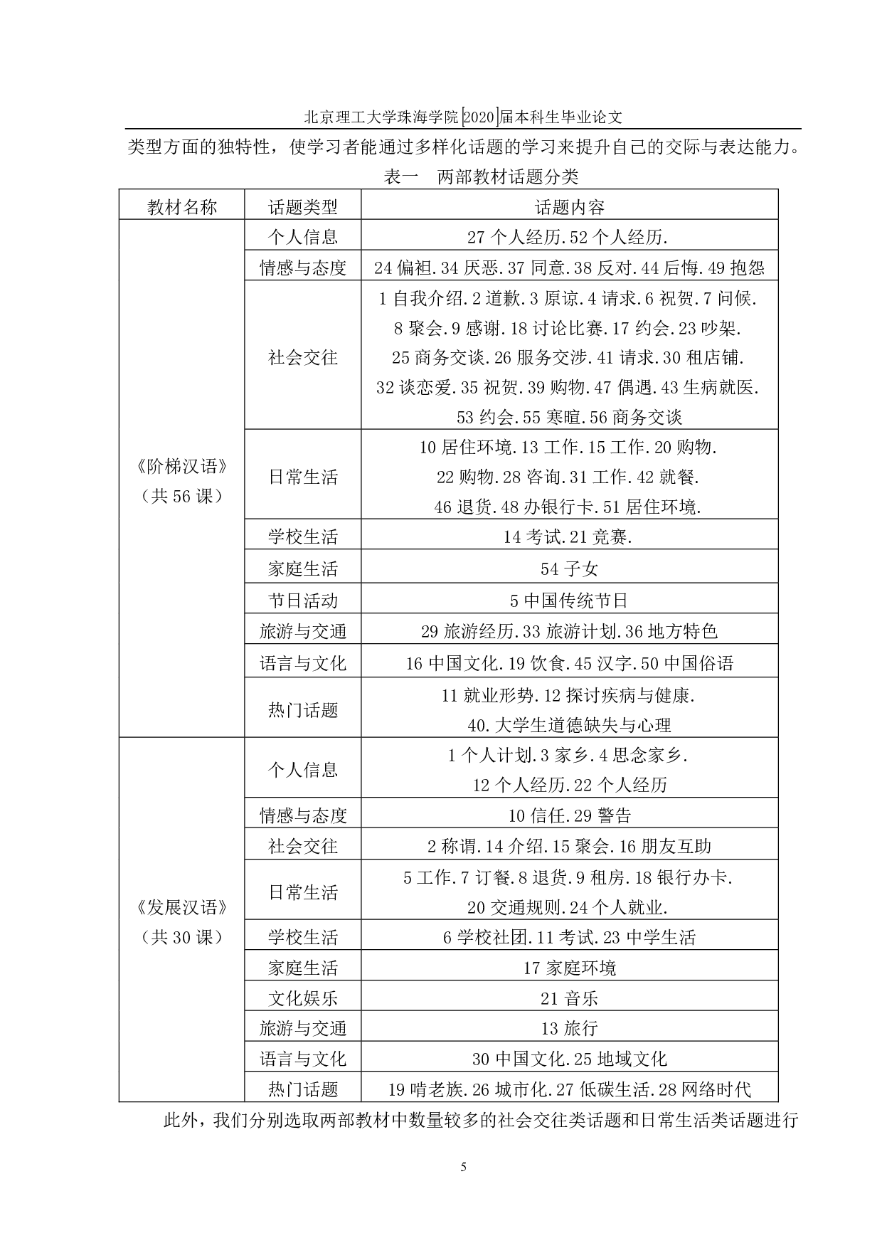 对外汉语中级口语教材中话题设计比较研究-1756字.pdf 第8页