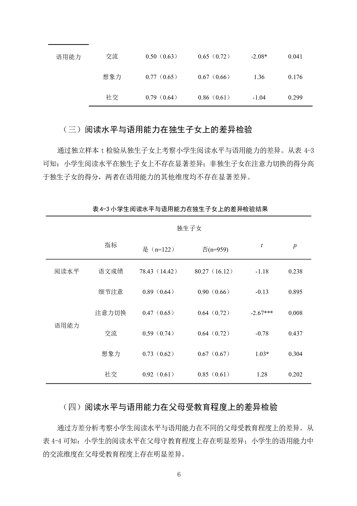 儿童阅读水平与儿童语用能力相关研究-9213字.docx 第9页
