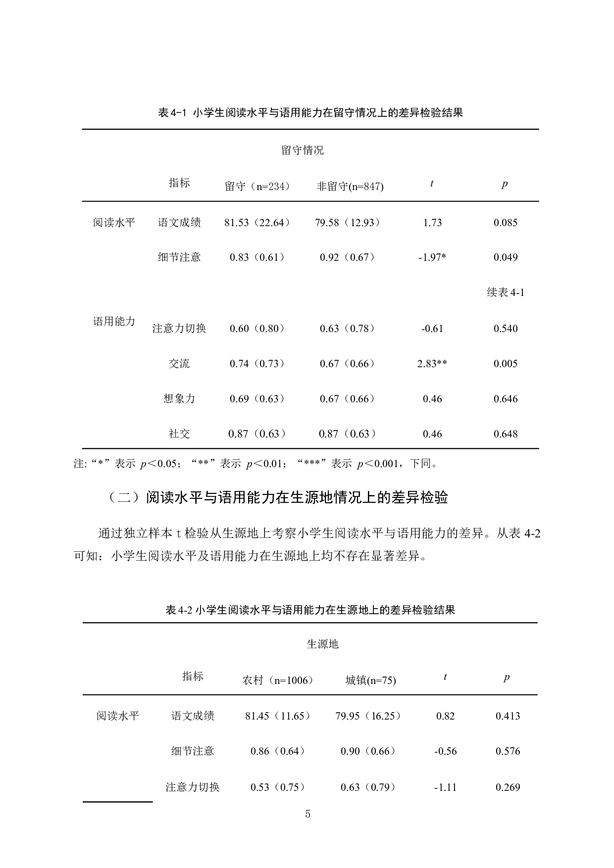 儿童阅读水平与儿童语用能力相关研究-9213字.docx 第8页