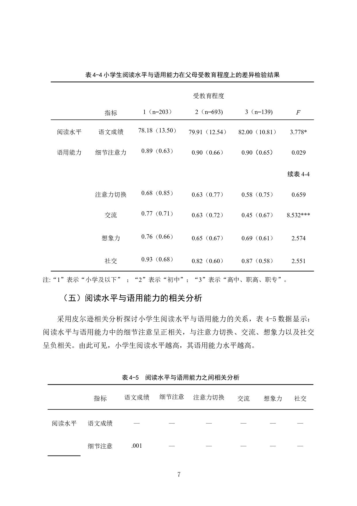 儿童阅读水平与儿童语用能力相关研究-9213字.docx 第10页