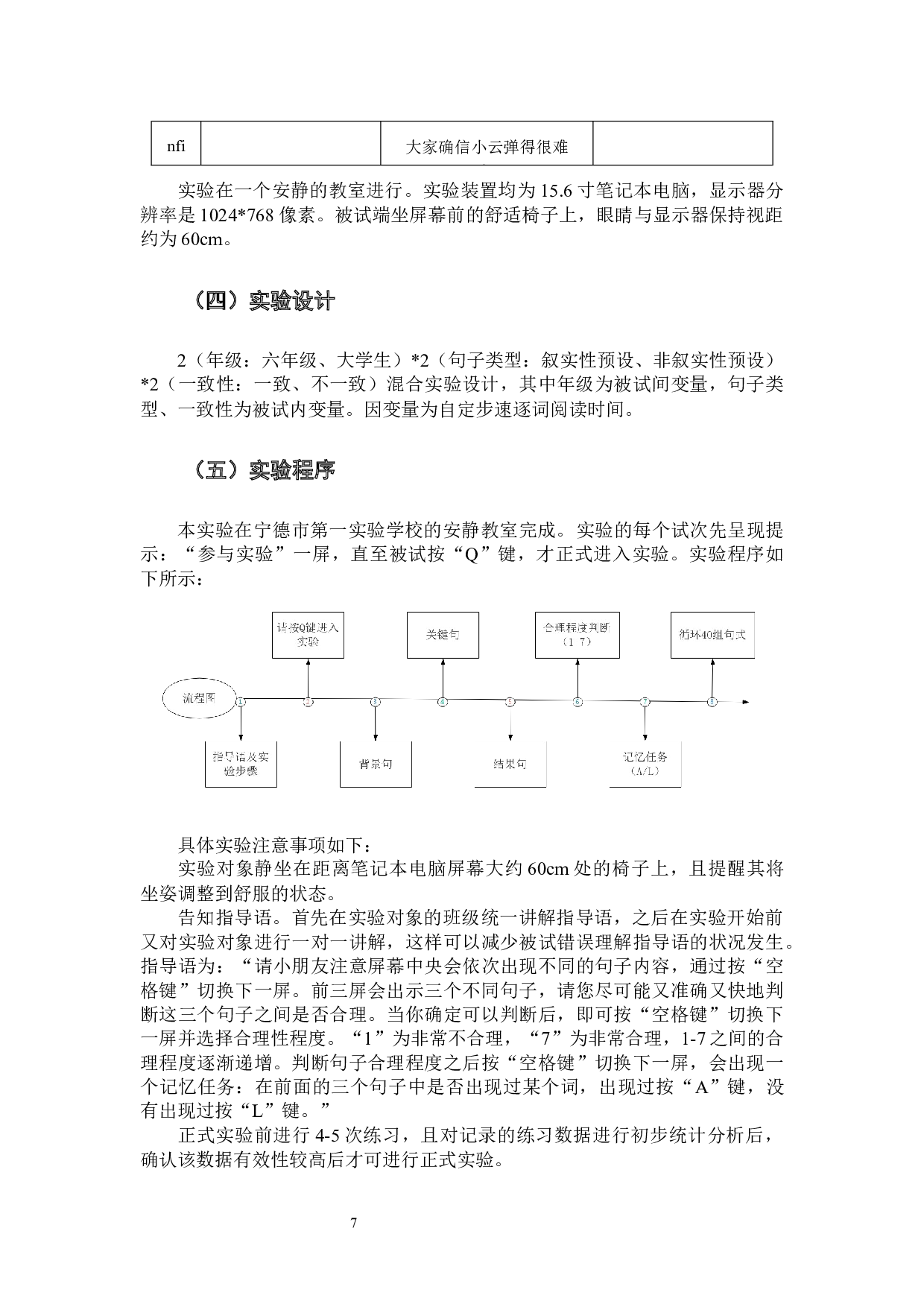 六年级儿童叙实性预设加工特点-10495字.docx 第10页