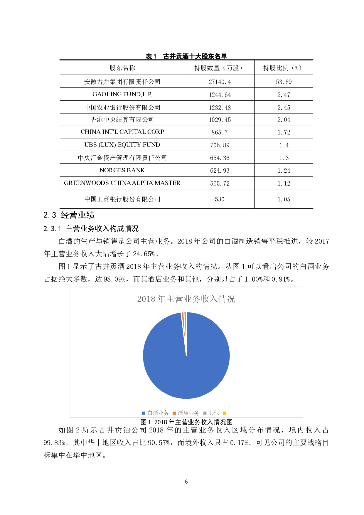 古井贡酒股份有限公司财务报表研究.docx-9790字.docx 第6页