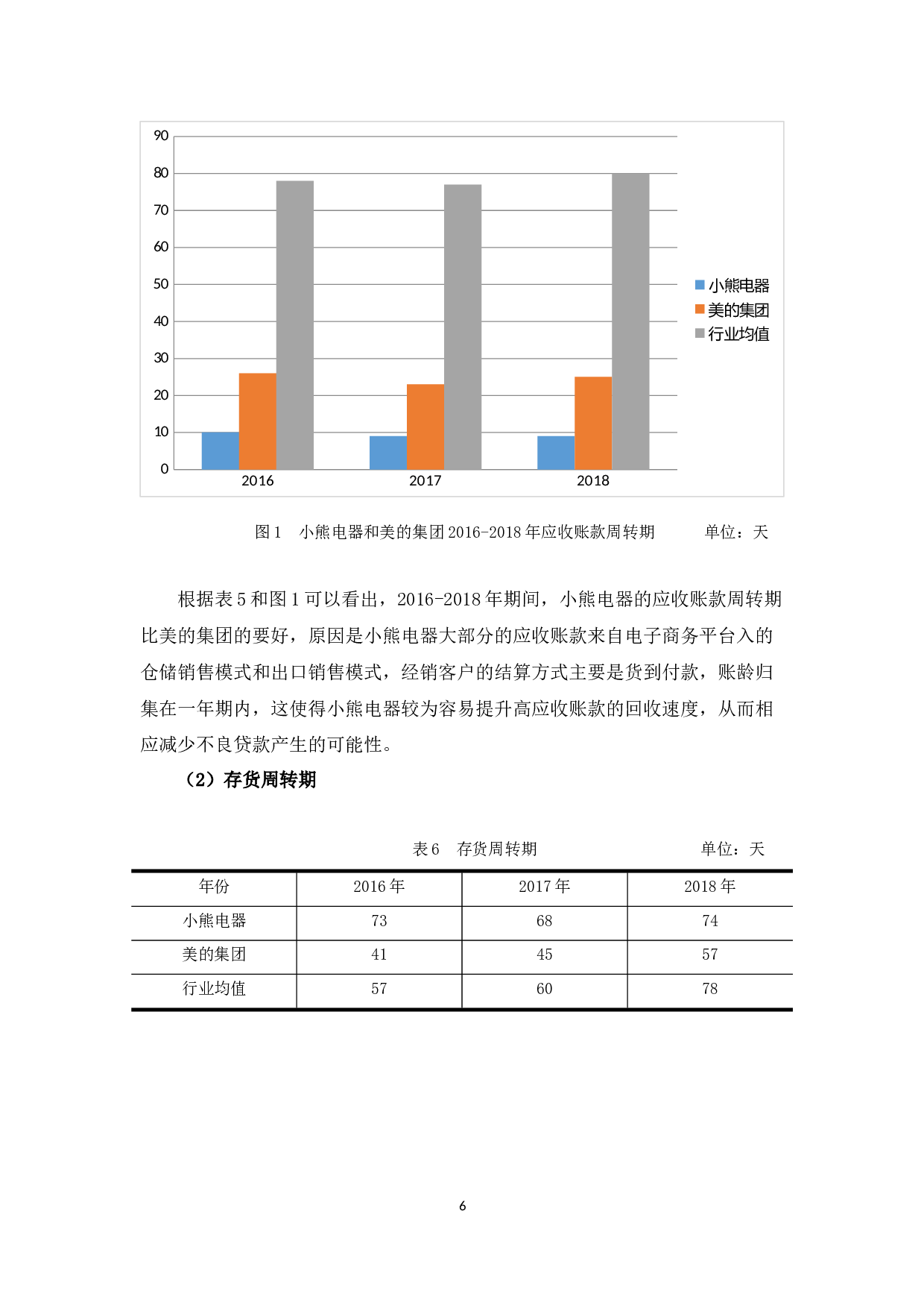 广东小熊电器有限公司营运资金存在的问题及对策-9792字.docx 第9页