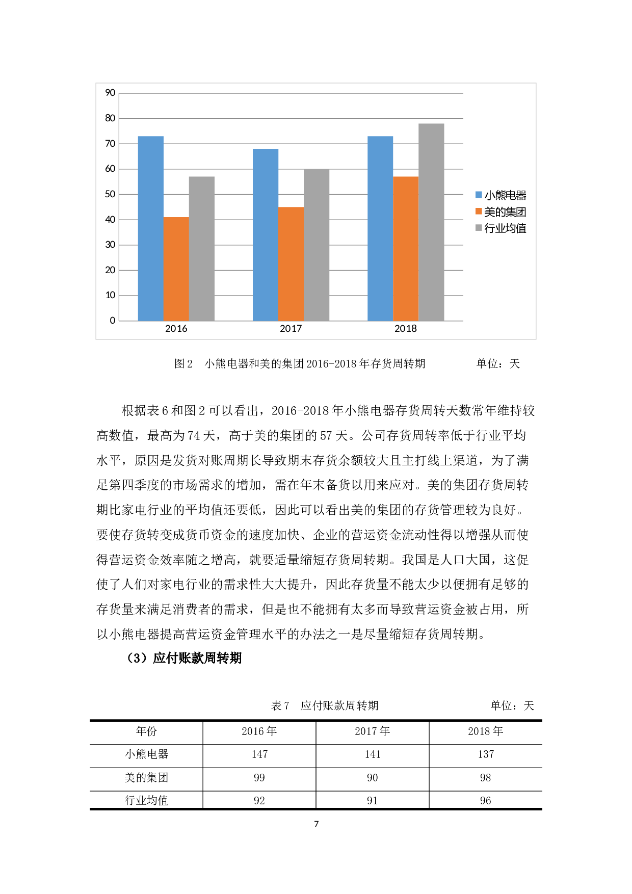 广东小熊电器有限公司营运资金存在的问题及对策-9792字.docx 第10页
