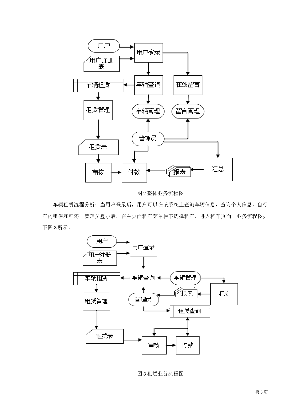 公共自行车管理系统的设计与实现-8092字.docx 第9页