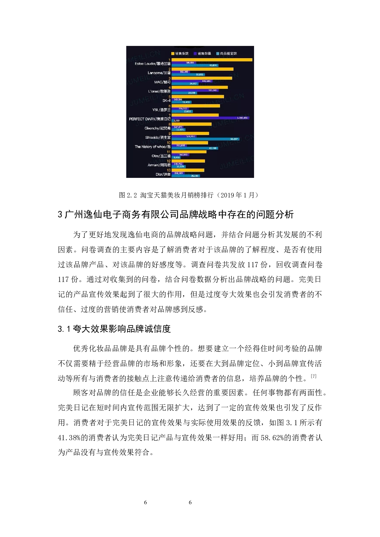 广州逸仙电子商务有限公司品牌战略研究-10054字.docx 第10页