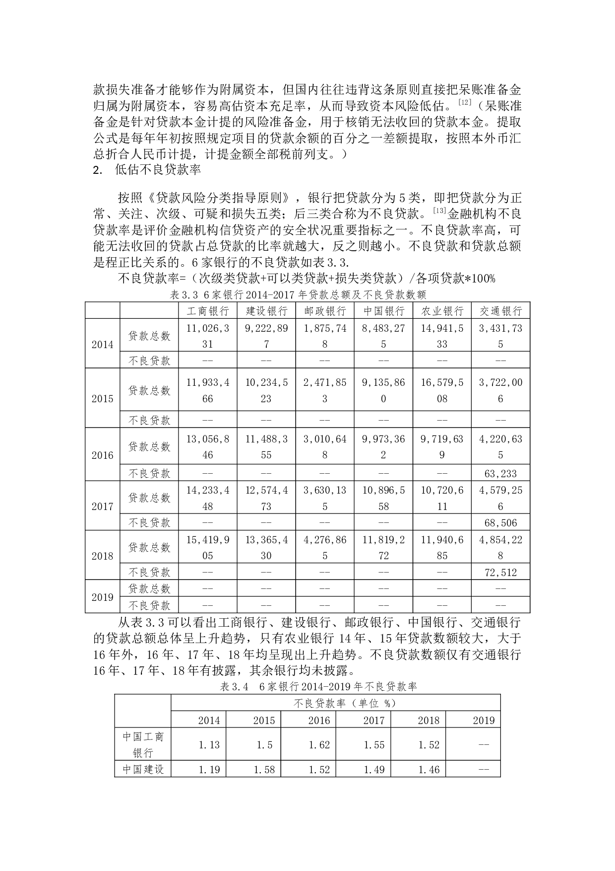 商业银行会计信息披露存在的问题及对策分析-9565字.docx 第5页