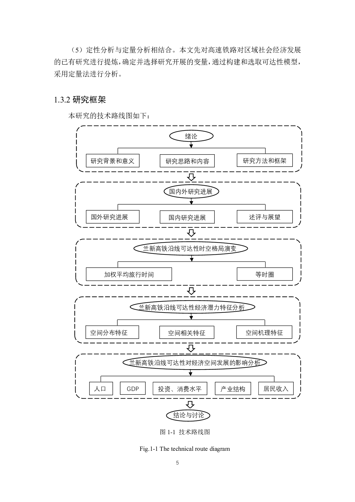 兰新高铁沿线可达性时空格局演变及其对经济空间发展影响研究-4238字.pdf 第10页