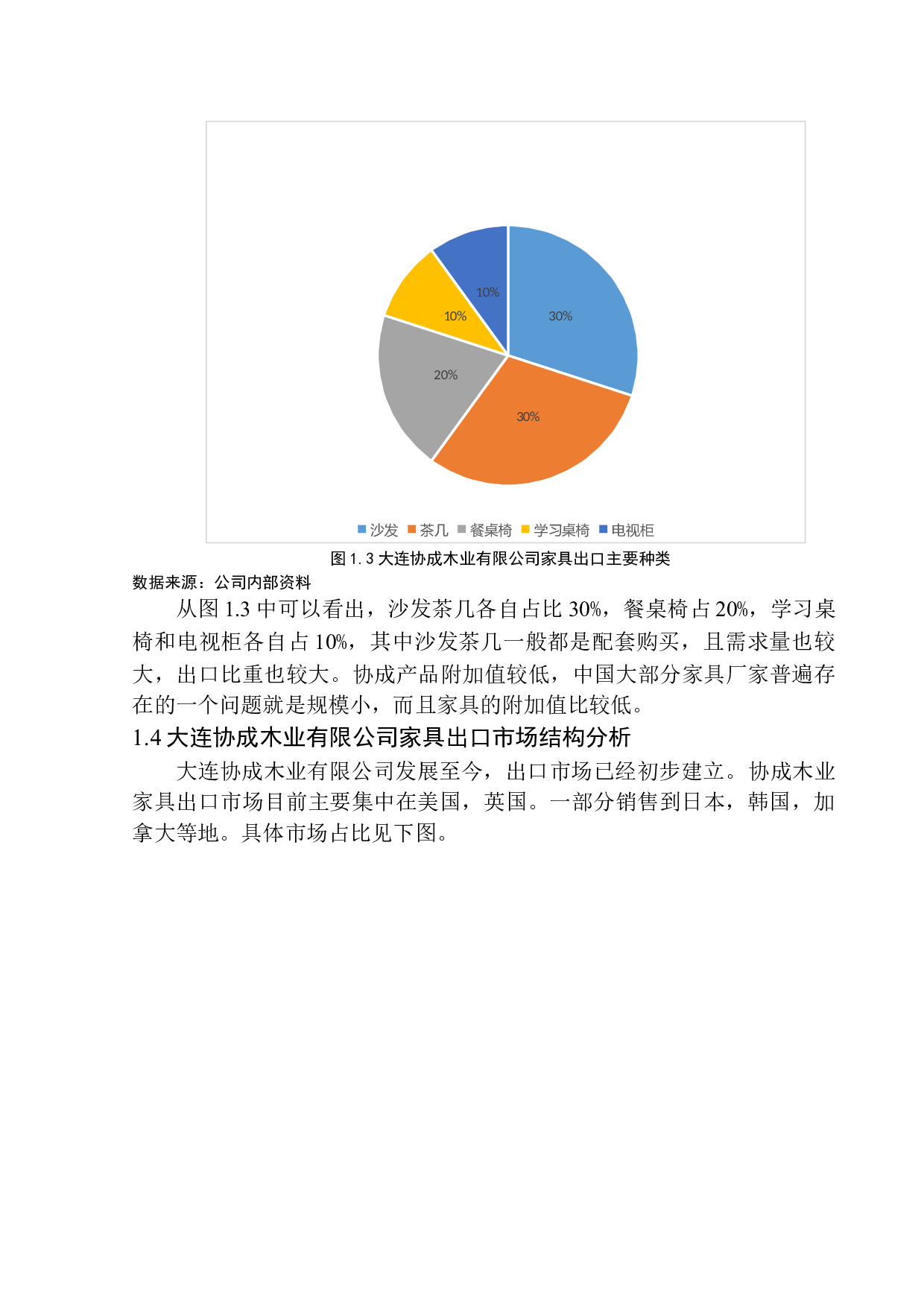大连协成木业有限公司家具出口问题研究-11417字.docx 第8页