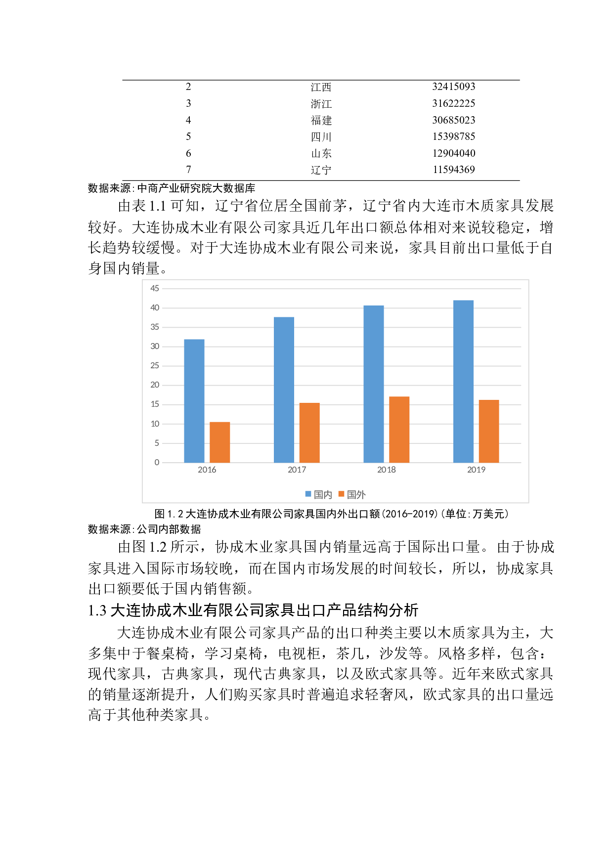 大连协成木业有限公司家具出口问题研究-11417字.docx 第7页