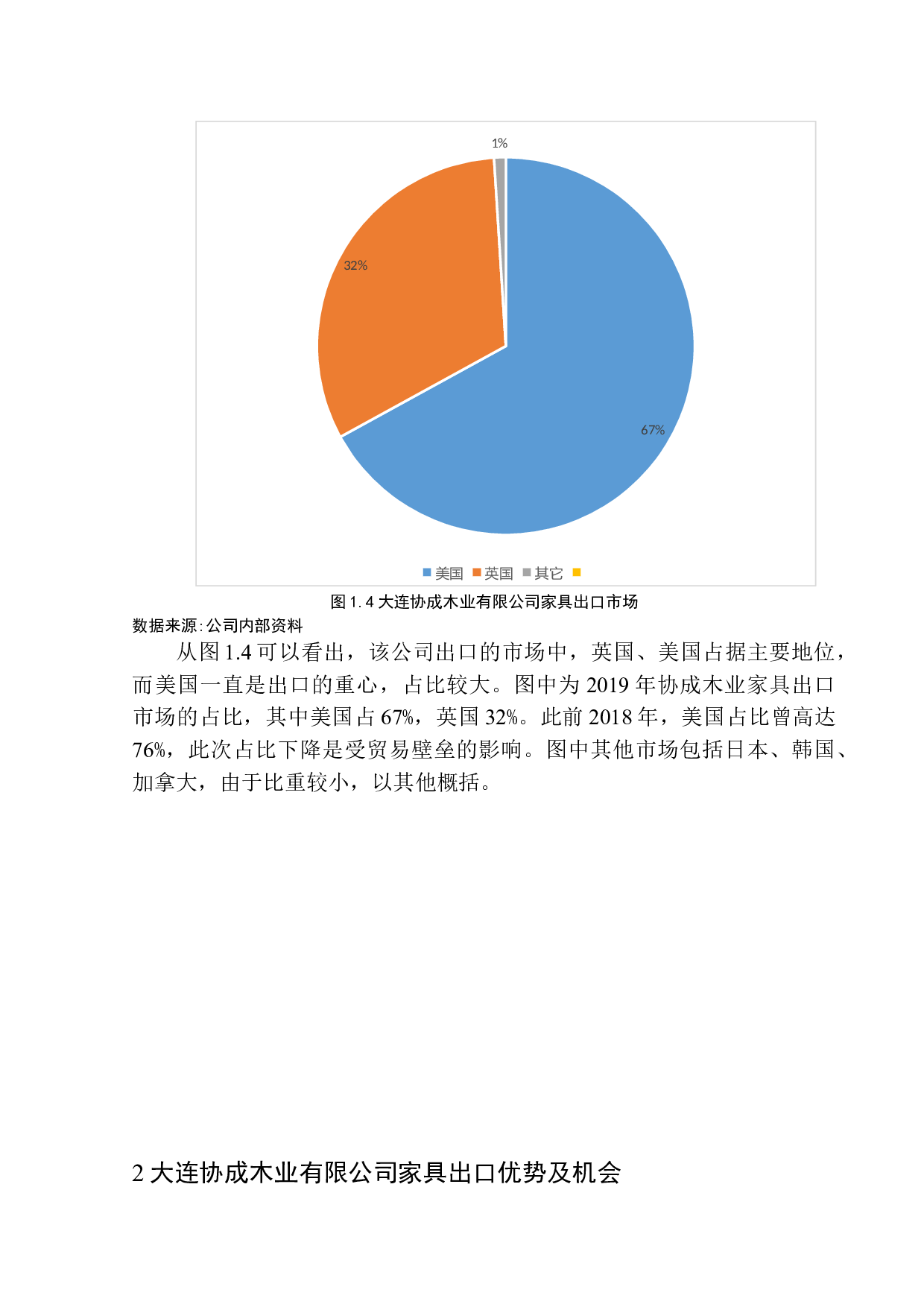 大连协成木业有限公司家具出口问题研究-11417字.docx 第9页