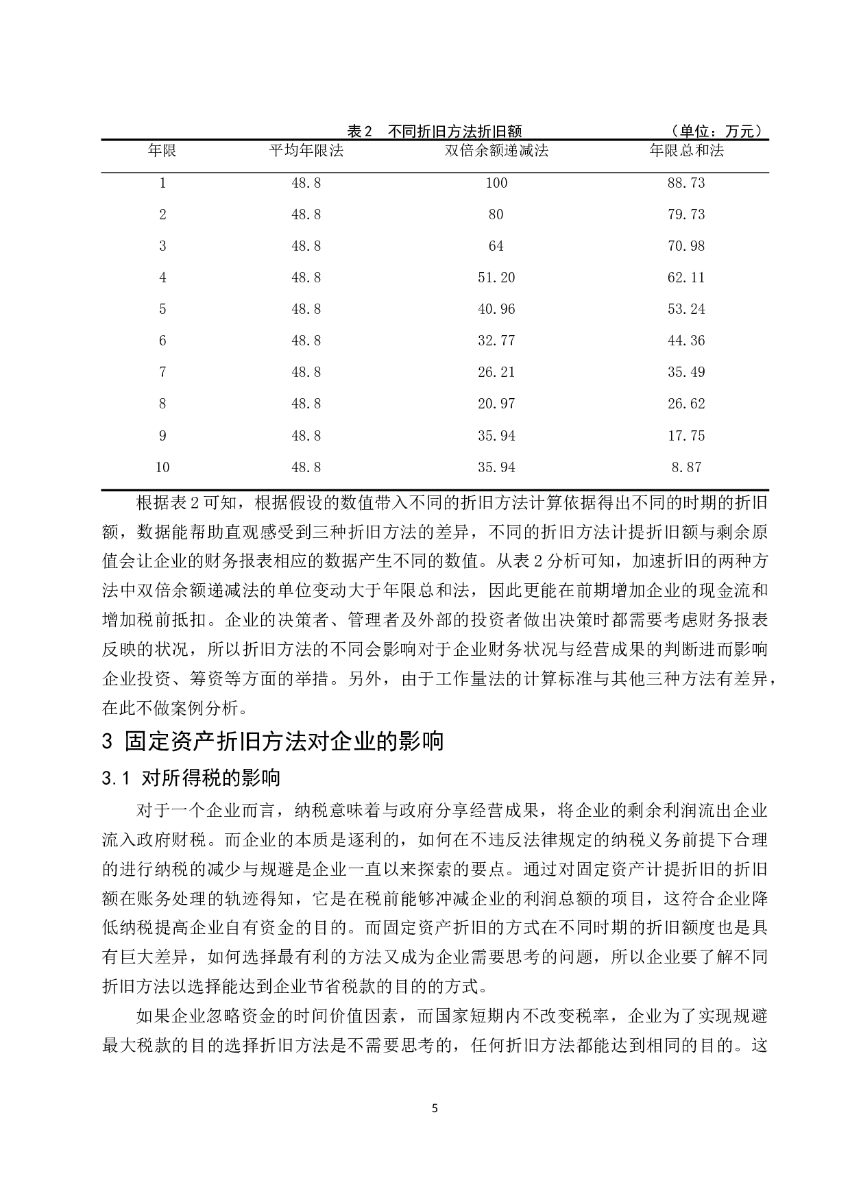 固定资产折旧方法对企业的影响研究.docx-9888字.docx 第7页