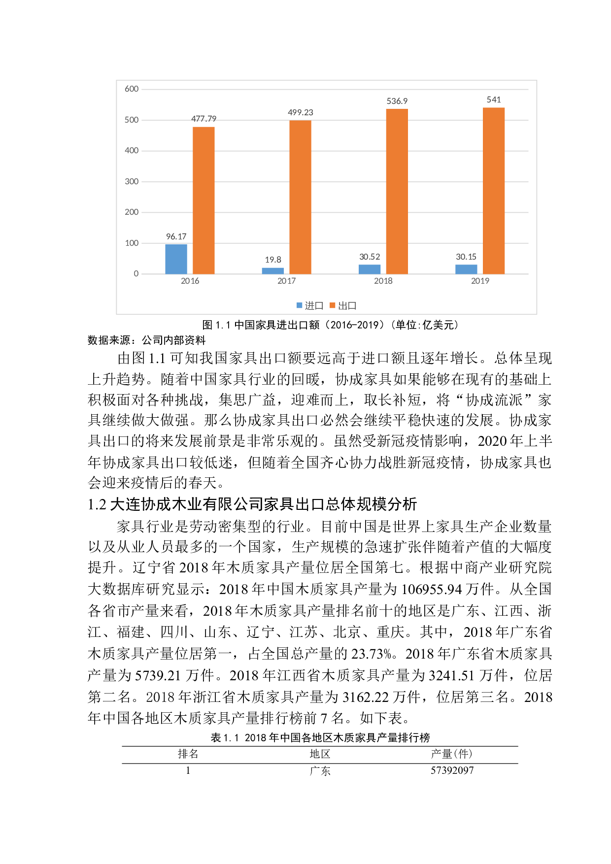 大连协成木业有限公司家具出口问题研究-11417字.docx 第6页
