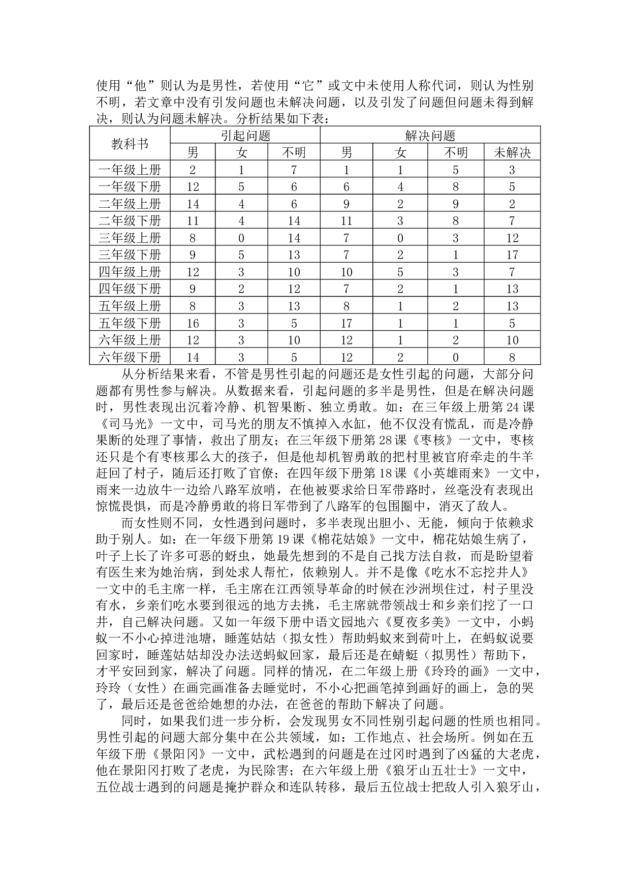 小学语文教科书中性别倾向的研究-24427字.docx 第9页