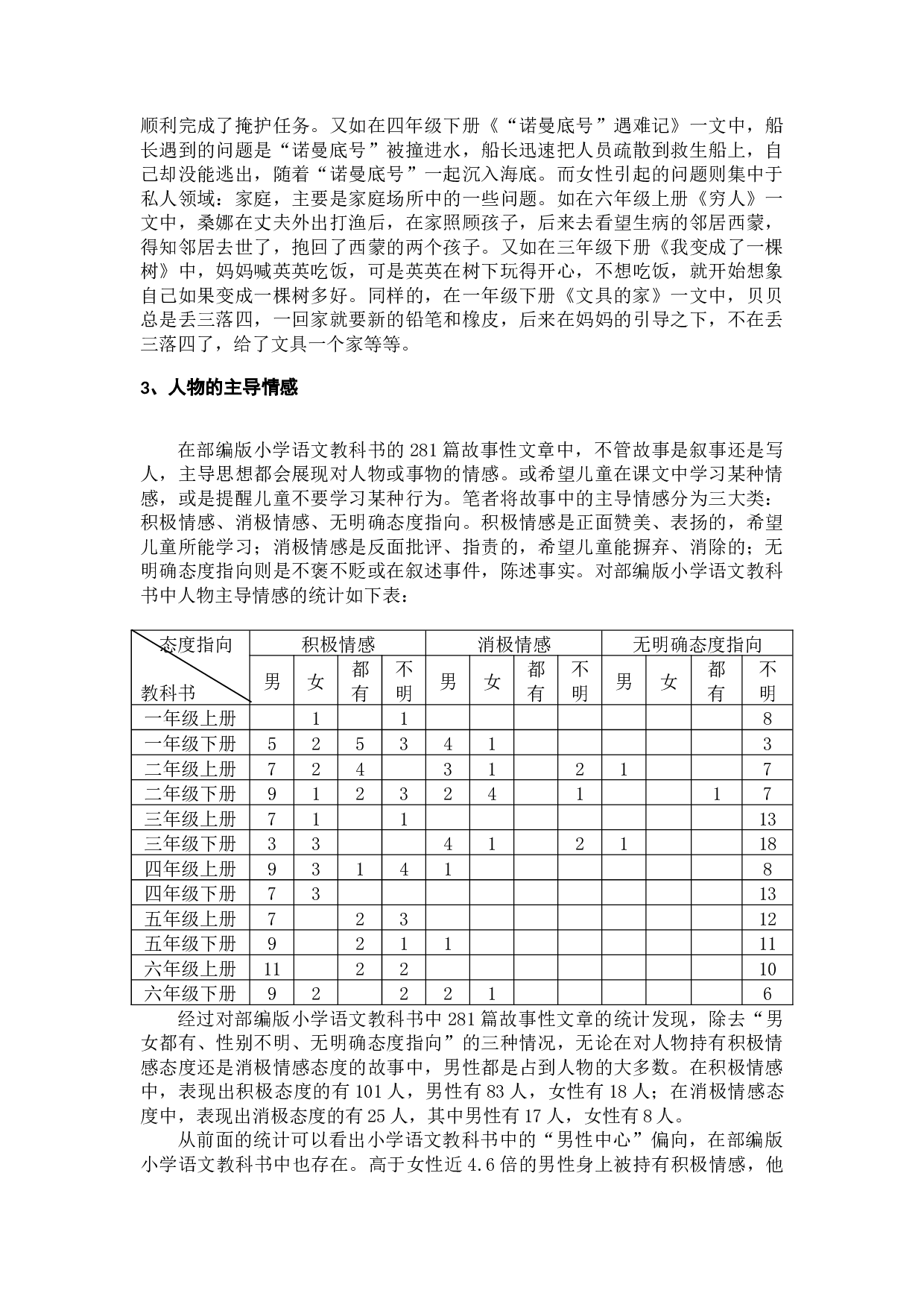小学语文教科书中性别倾向的研究-24427字.docx 第10页