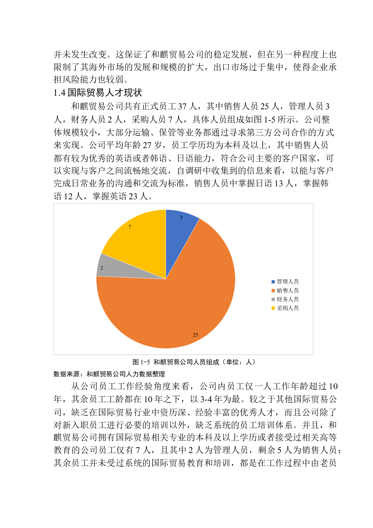大连和麒贸易有限公司海产品出口问题研究-10140字.docx 第8页