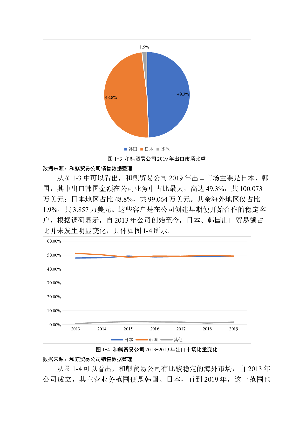大连和麒贸易有限公司海产品出口问题研究-10140字.docx 第7页