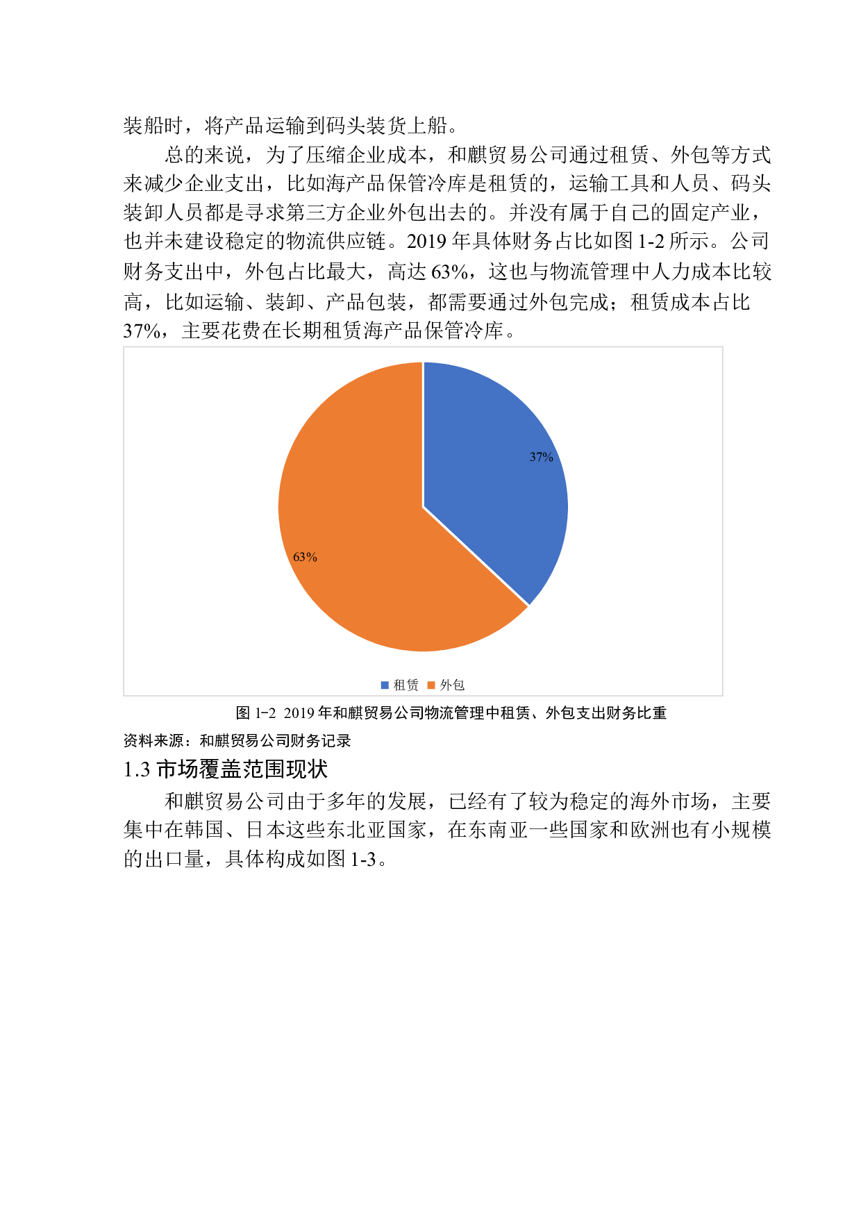 大连和麒贸易有限公司海产品出口问题研究-10140字.docx 第6页