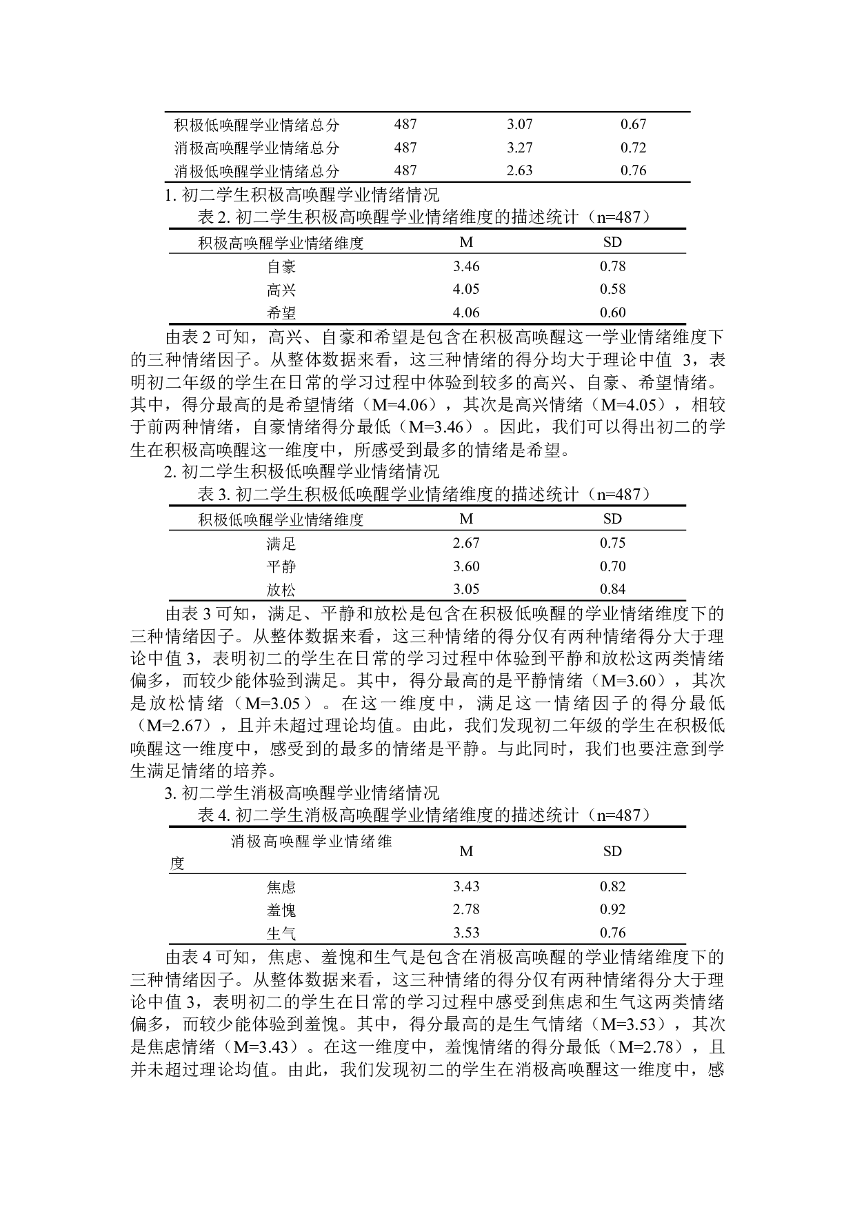 学业情绪对初二年级学生成绩的影响及建议-13744字.docx 第7页