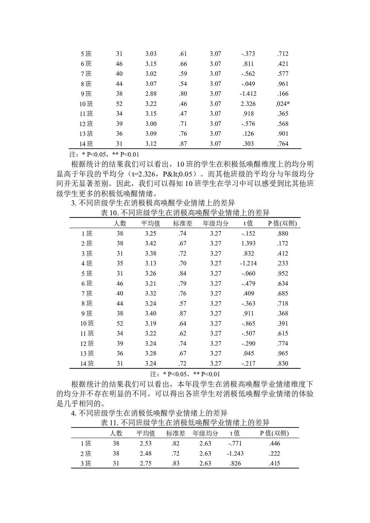 学业情绪对初二年级学生成绩的影响及建议-13744字.docx 第10页