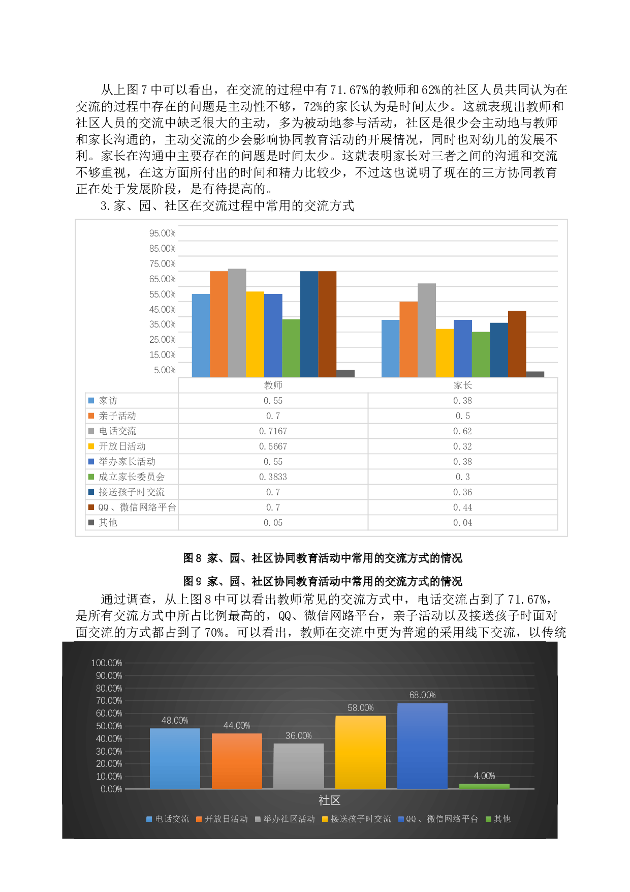 家、园、社区协同教育现状调查研究-22504字.docx 第7页