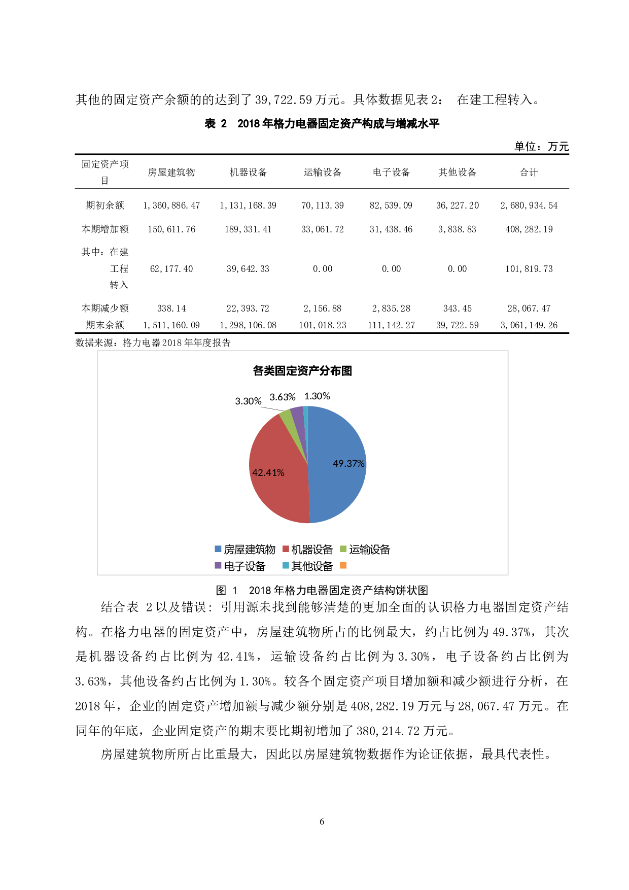 固定资产折旧方法选择对企业会计核算的影响&mdash;&mdash;以珠海格力电器股份有限公司为研究对象.docx-9478字.docx 第8页