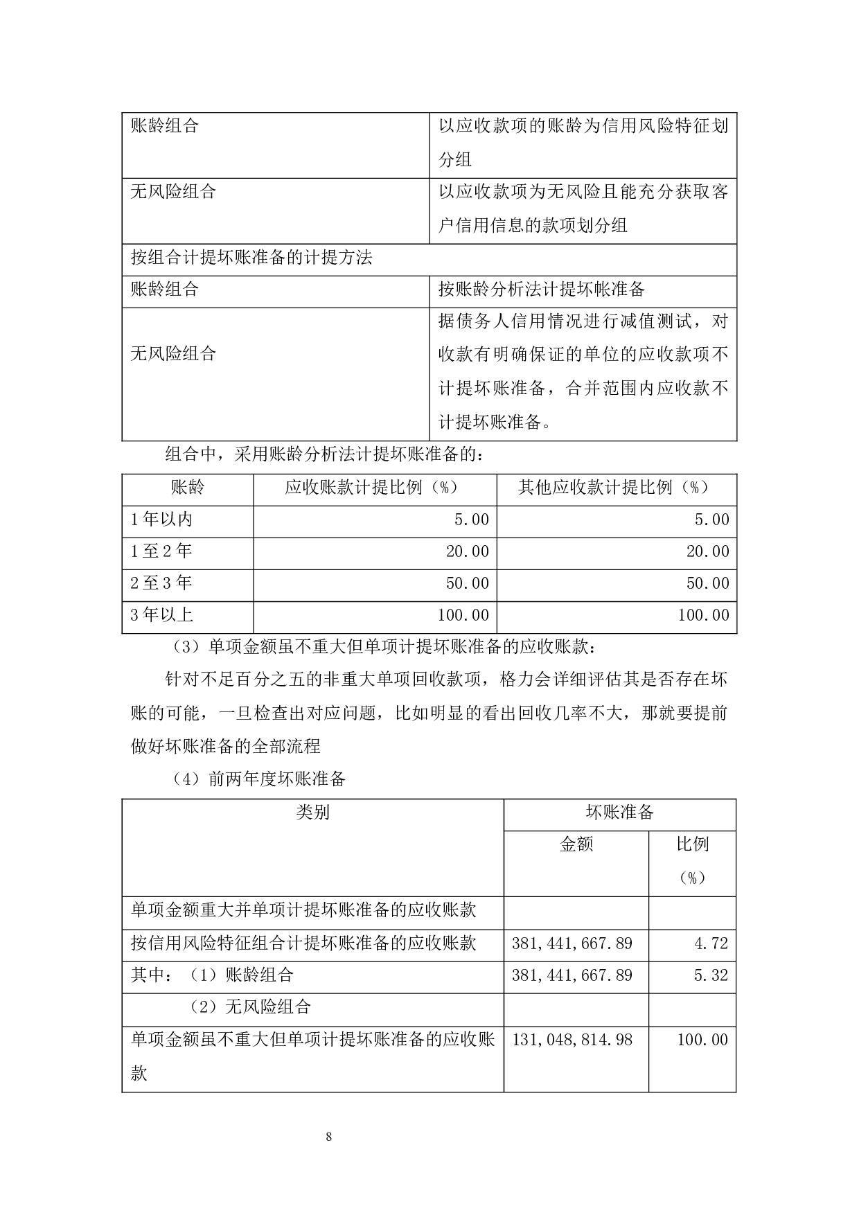 坏账准备核算相关问题研究&mdash;&mdash;&mdash;以珠海格力电器股份有限公司为例.docx-10554字.docx 第9页
