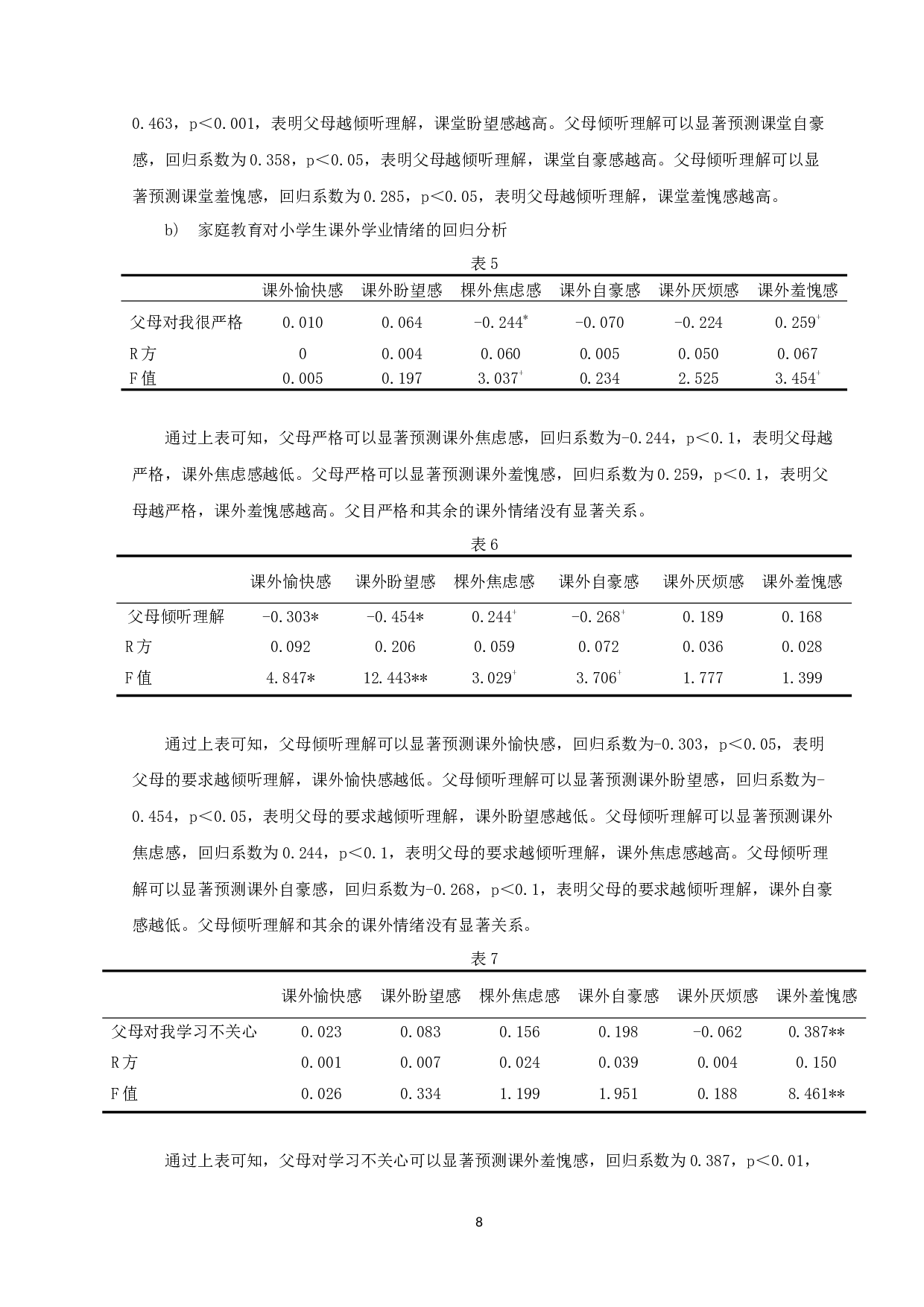 小学生家庭教育对其学业情绪的影响及对策研究-11145字.docx 第10页