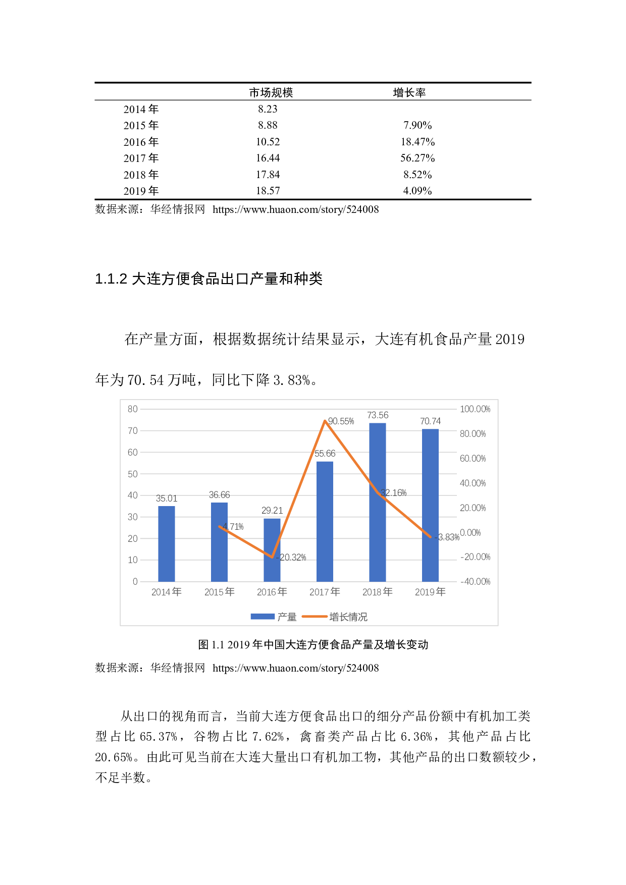 大连薪丰国际外贸公司方便食品出口问题研究-11387字.docx 第10页