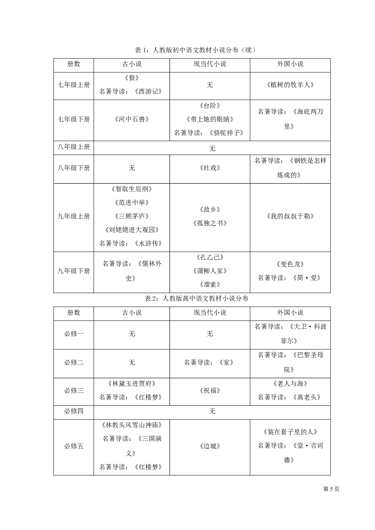 小说的叙事美学与中学语文教学-10341字.docx 第7页