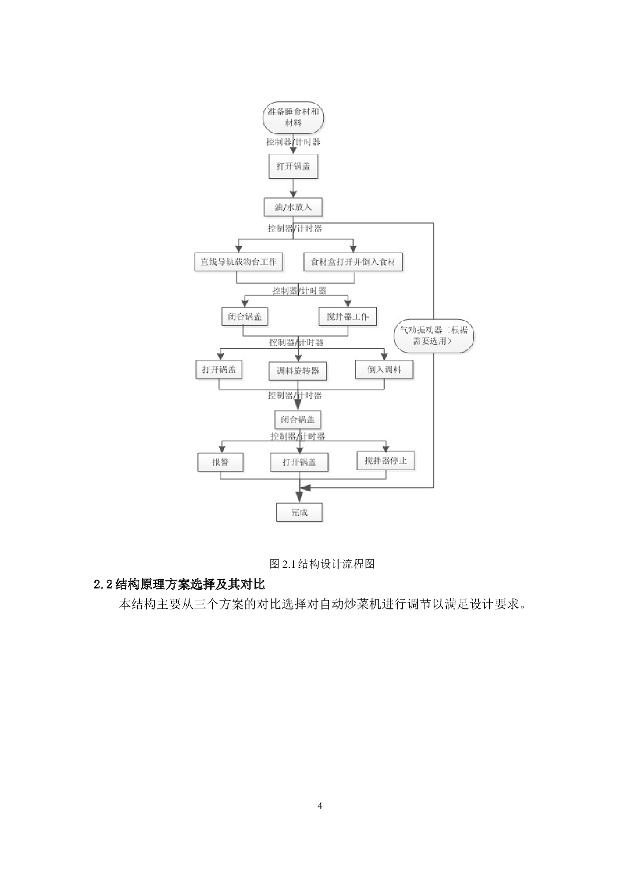 自动炒菜机的结构设计---自动翻炒结构设计-7666字.docx 第10页
