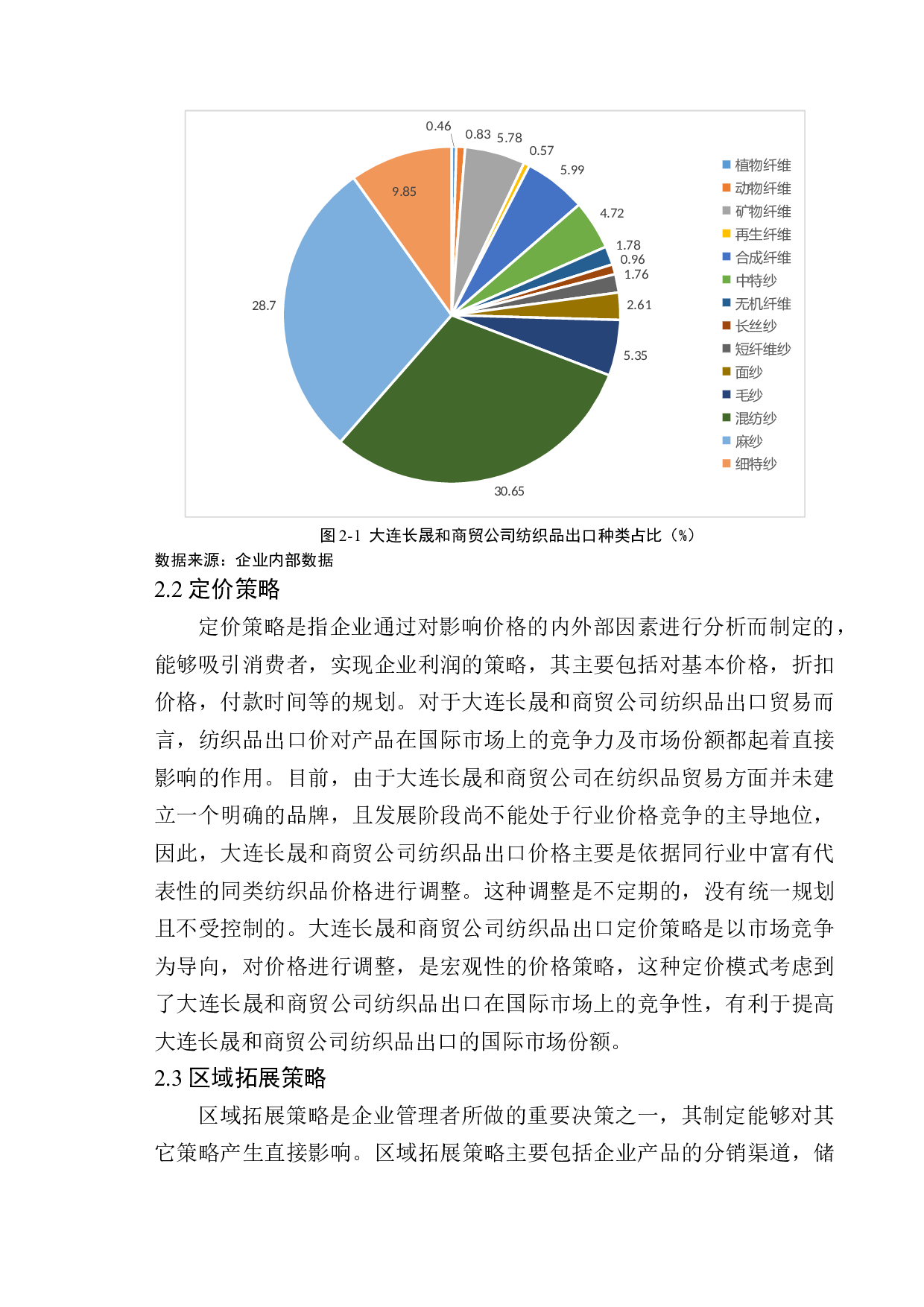 大连长晟和商贸公司纺织品出口发展策略研究-10820字.docx 第10页