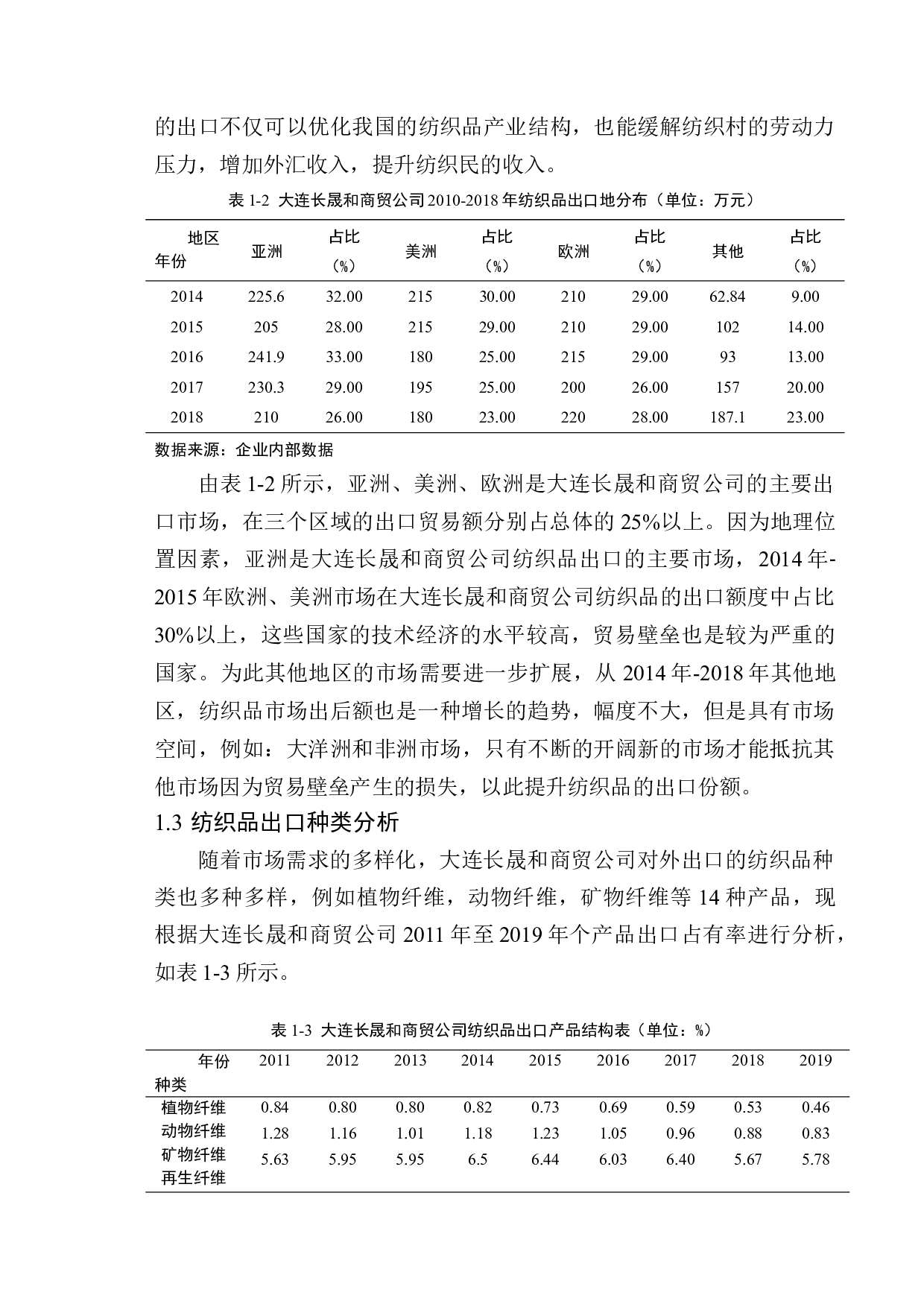 大连长晟和商贸公司纺织品出口发展策略研究-10820字.docx 第7页