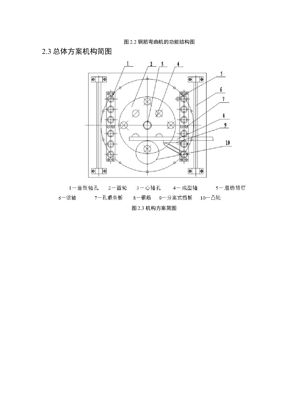 弯曲机结构设计-10047字.docx 第10页
