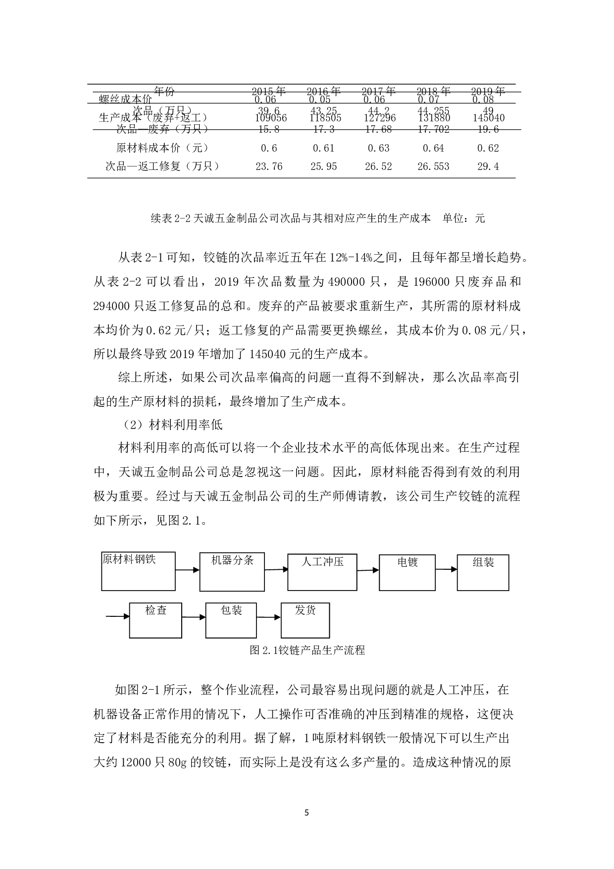 广州天诚五金制品公司生产成本控制研究-10319字.docx 第10页