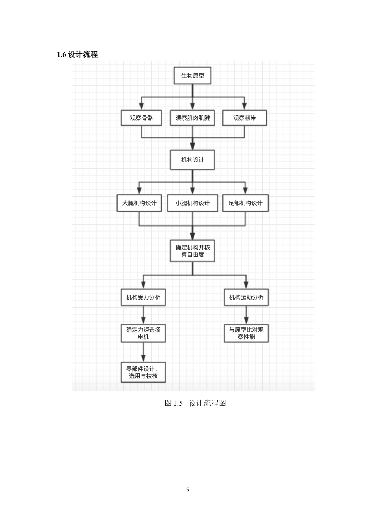 探月机器人机械腿仿生设计-16877字.docx 第6页