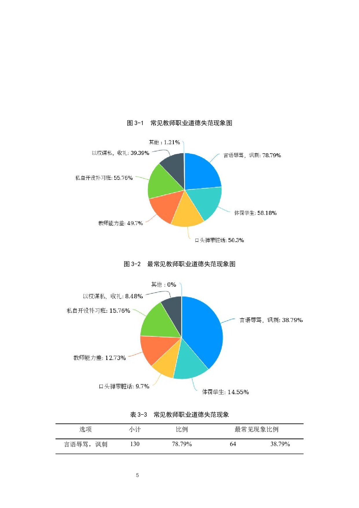 教师职业道德失范现象及其对策研究-24897字.docx 第9页