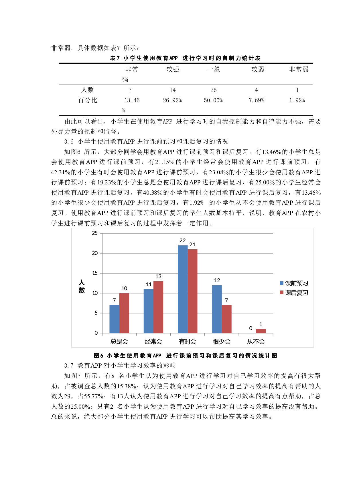 教育APP在农村小学的应用情况研究&mdash;&mdash;以W小学为例-12092字.docx 第9页