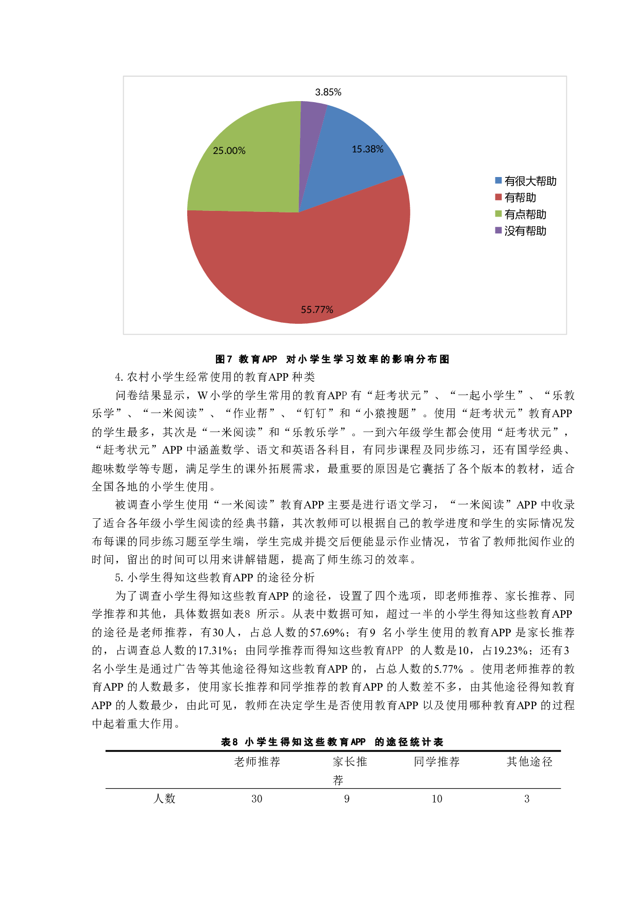 教育APP在农村小学的应用情况研究&mdash;&mdash;以W小学为例-12092字.docx 第10页