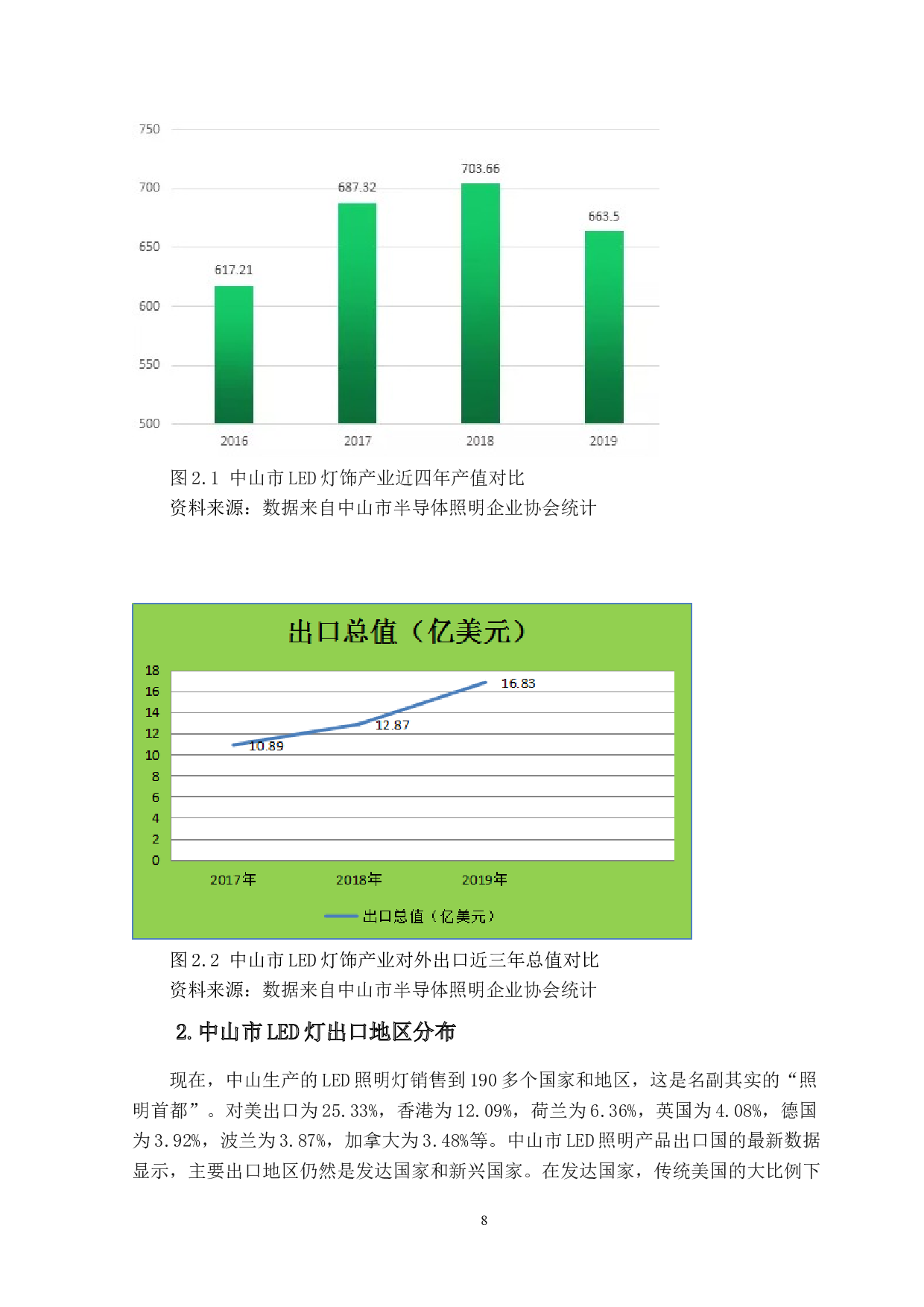 广东中山市LED出口贸易发展研究-11606字.docx 第8页