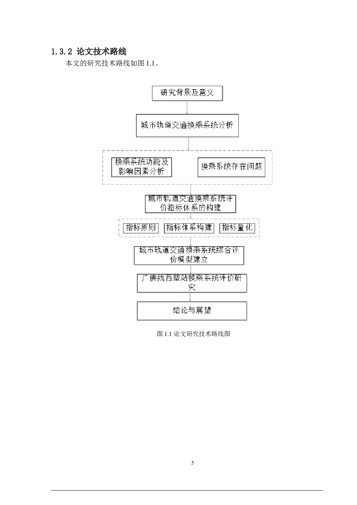 城市轨道交通站点换乘系统评价分析-26048字.docx 第9页
