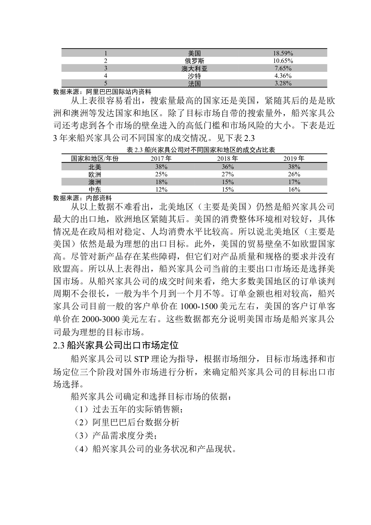 广东佛山船兴家具有限公司家具出口营销策略研究-14281字.docx 第10页
